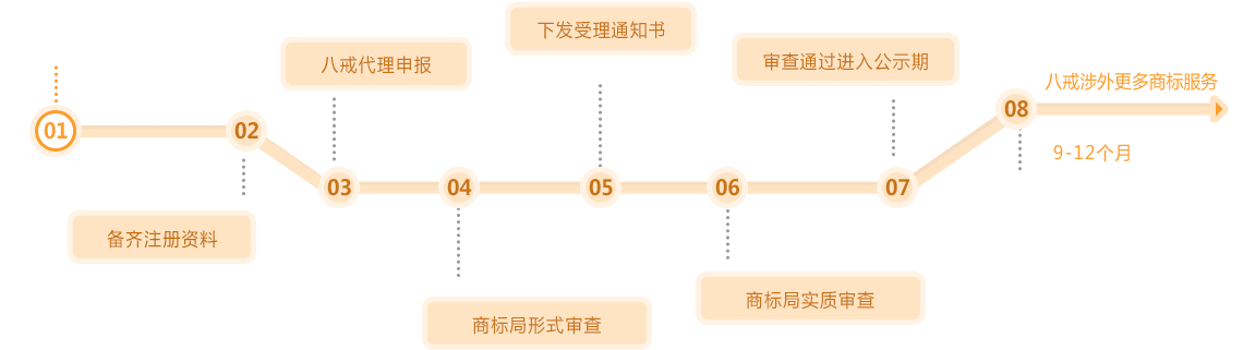 日本商标注册流程